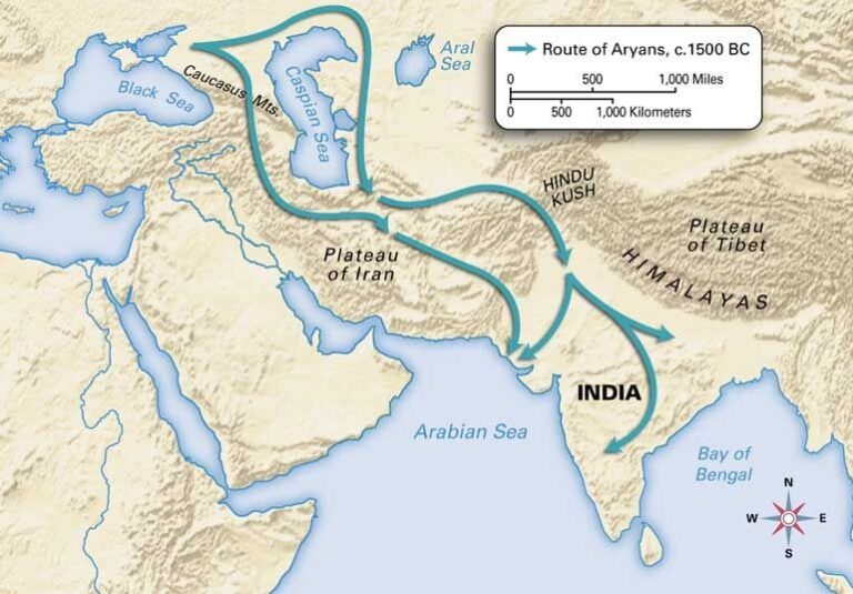 Indus valley civilisation aryans indians