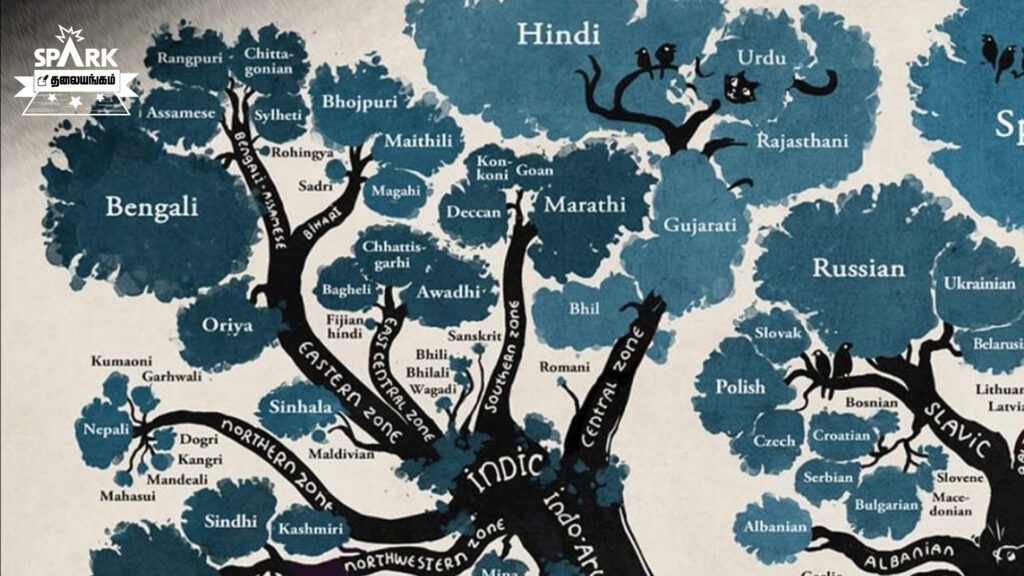 hindi imposition mother tongue languages